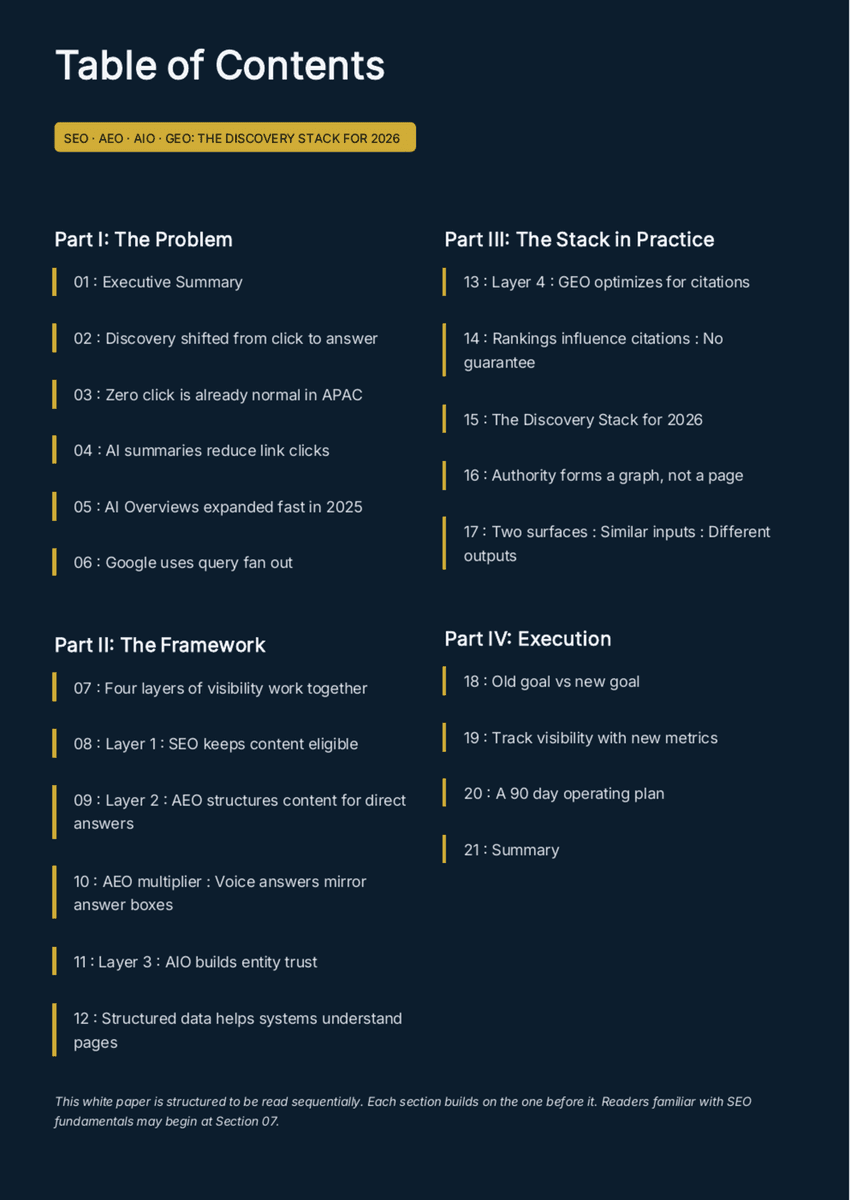The Discovery Stack 2026: How AI Is Rebuilding How Brands Get Found - Page 3