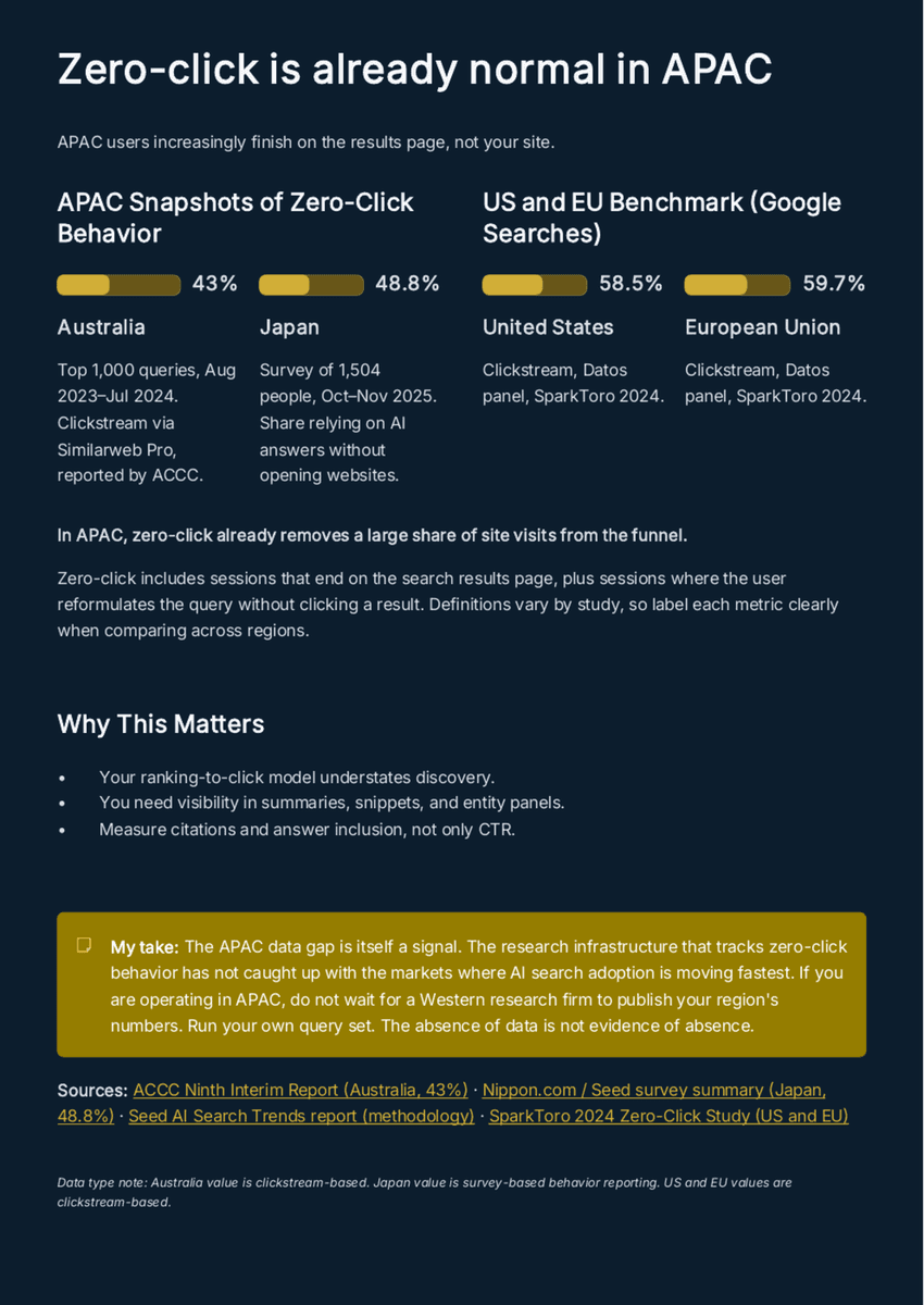The Discovery Stack 2026: How AI Is Rebuilding How Brands Get Found - Page 5