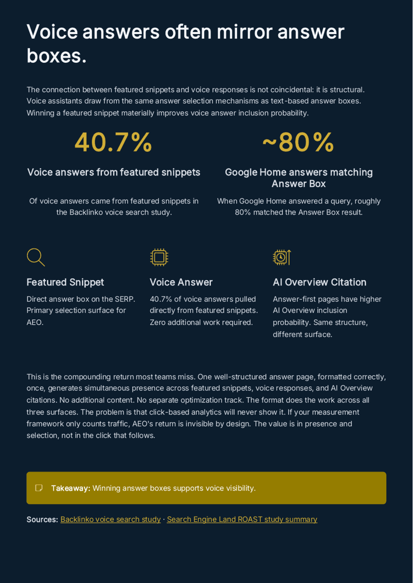 The Discovery Stack 2026: How AI Is Rebuilding How Brands Get Found - Page 12