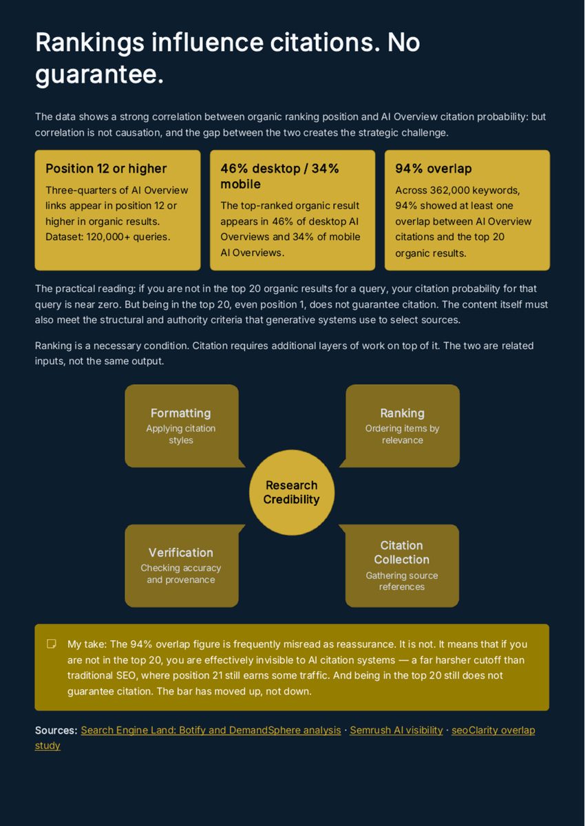The Discovery Stack 2026: How AI Is Rebuilding How Brands Get Found - Page 16
