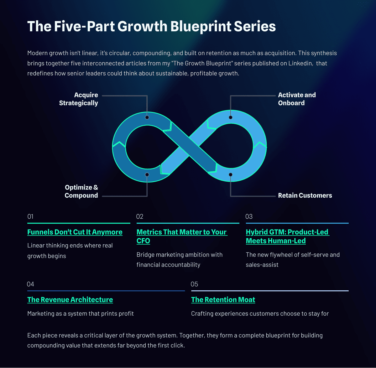 The Growth Blueprint: From Acquisition to Retention at Enterprise Scale - Page 3