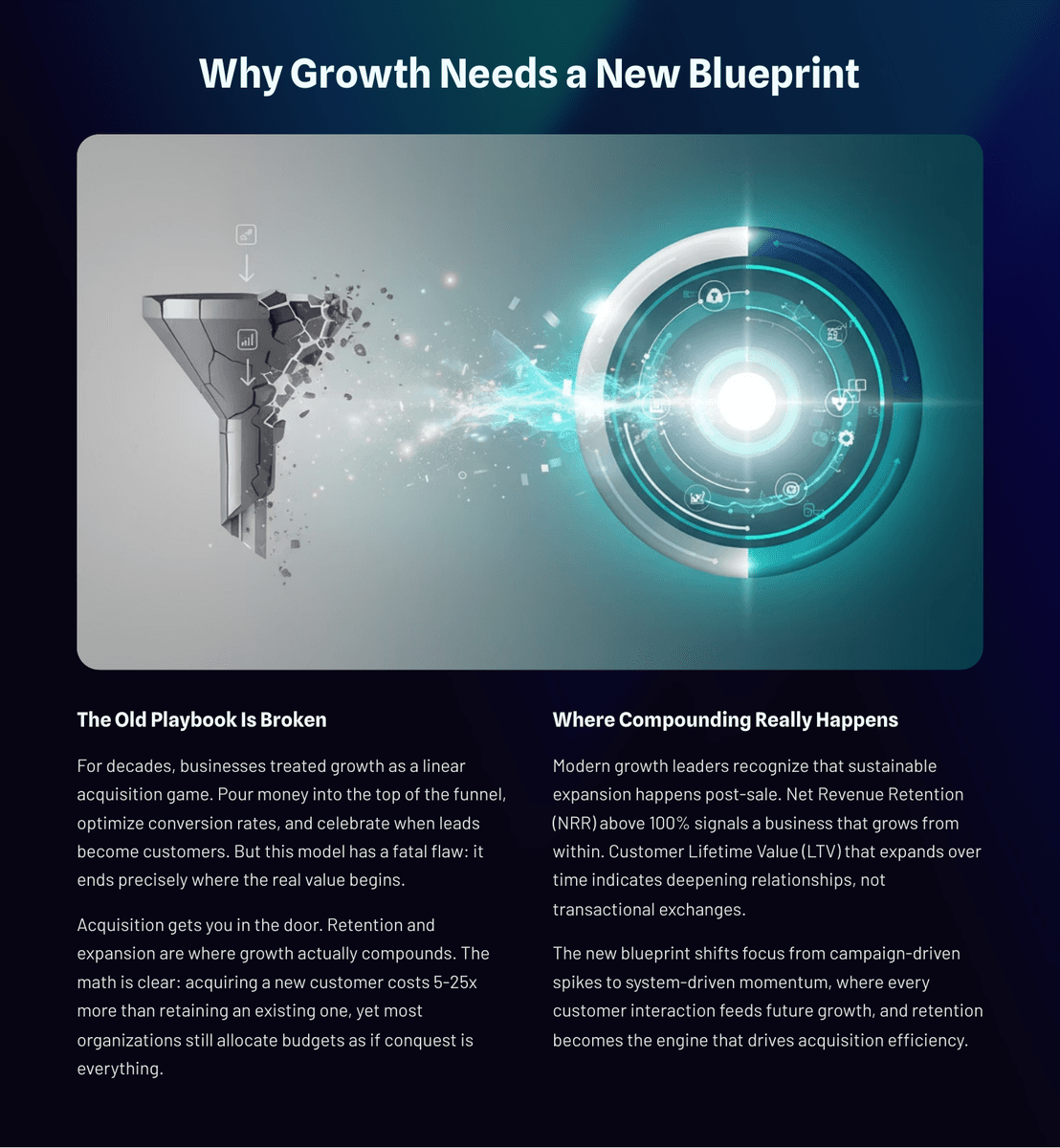The Growth Blueprint: From Acquisition to Retention at Enterprise Scale - Page 4