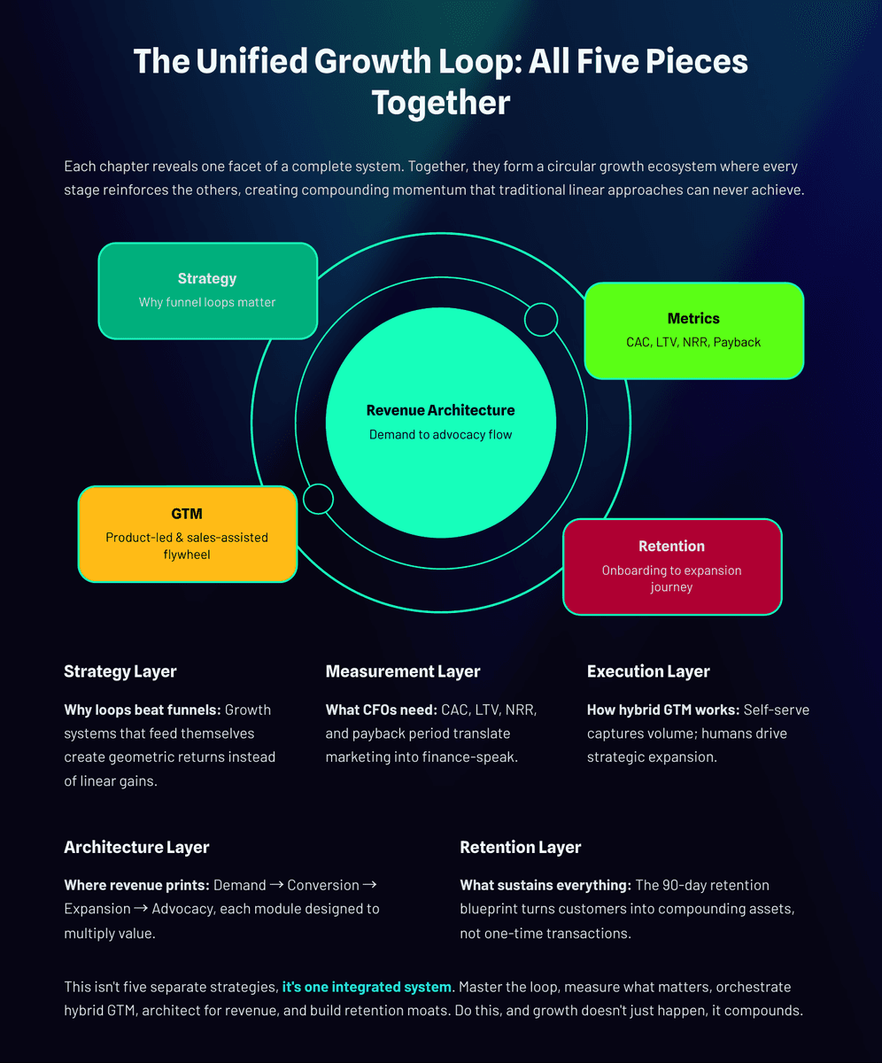The Growth Blueprint: From Acquisition to Retention at Enterprise Scale - Page 10