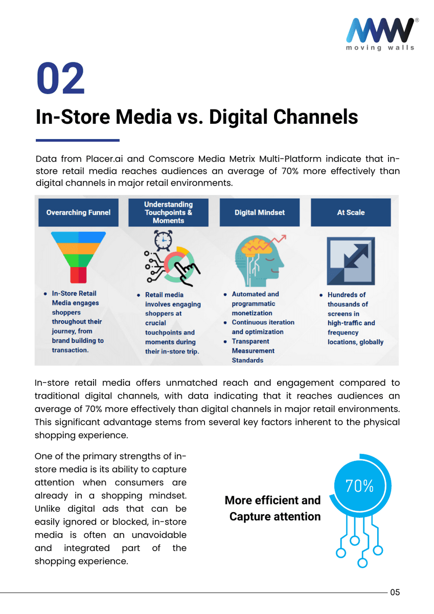 The Effectiveness of In-Store Retail Media: Measurement, Impact, and the Path to Standardization - Page 8