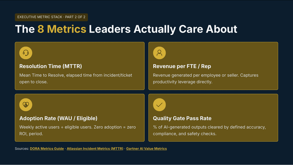 Measuring Enterprise AI Value: The Metrics That Actually Matter - Page 4
