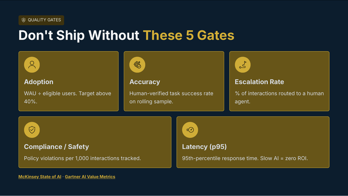 Measuring Enterprise AI Value: The Metrics That Actually Matter - Page 9
