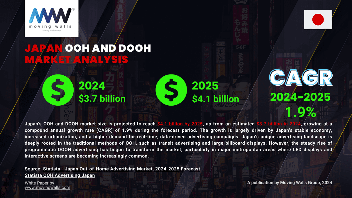 The Future of OOH and DOOH in Japan 2025 - Page 4