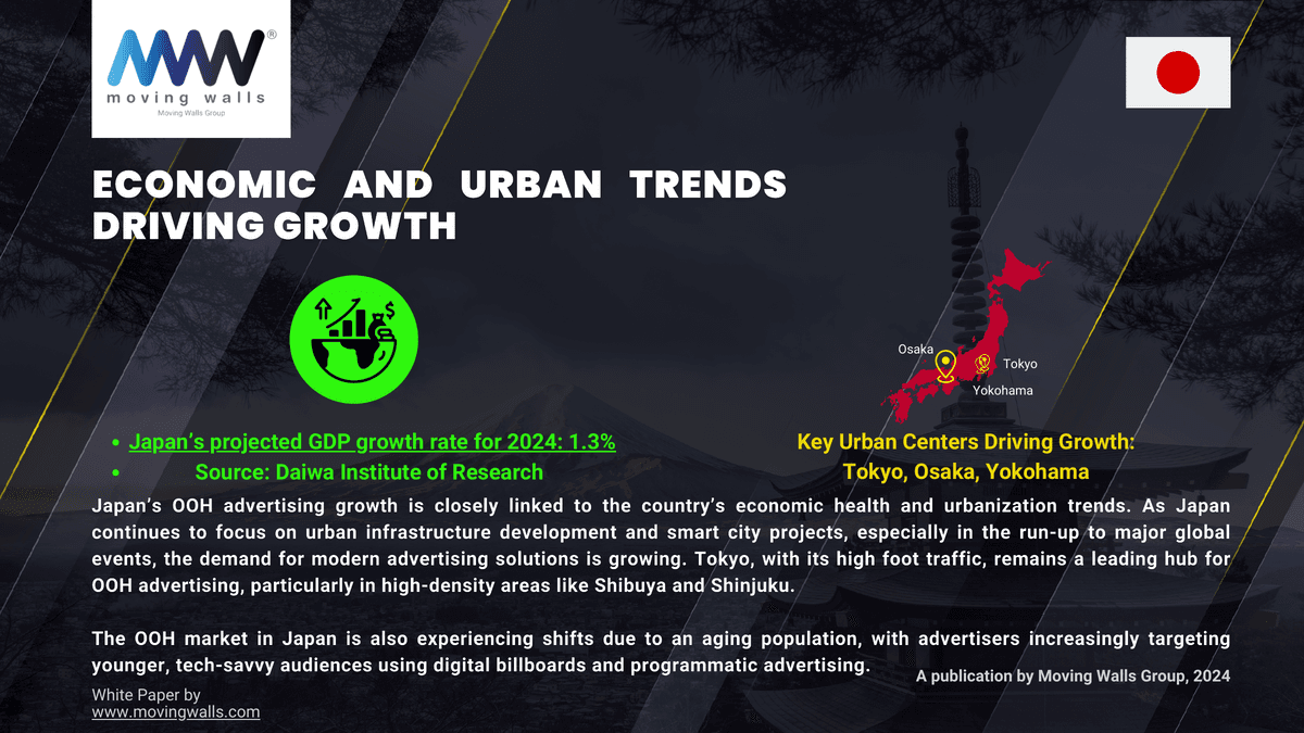 The Future of OOH and DOOH in Japan 2025 - Page 5