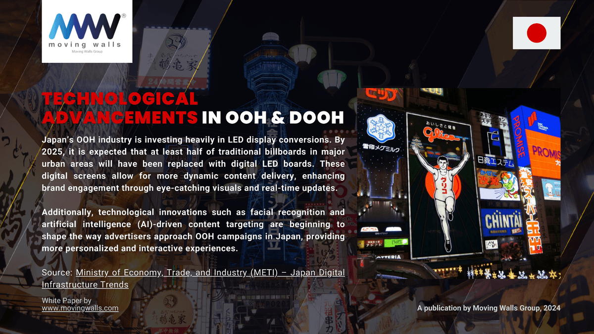 The Future of OOH and DOOH in Japan 2025 - Page 6