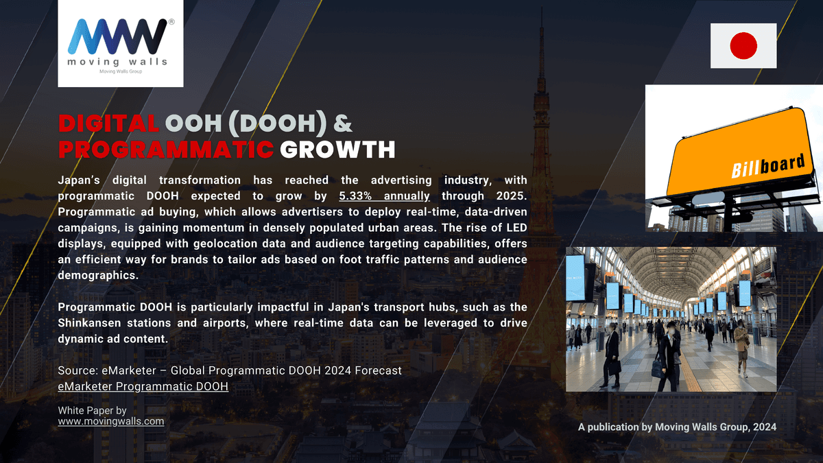 The Future of OOH and DOOH in Japan 2025 - Page 7