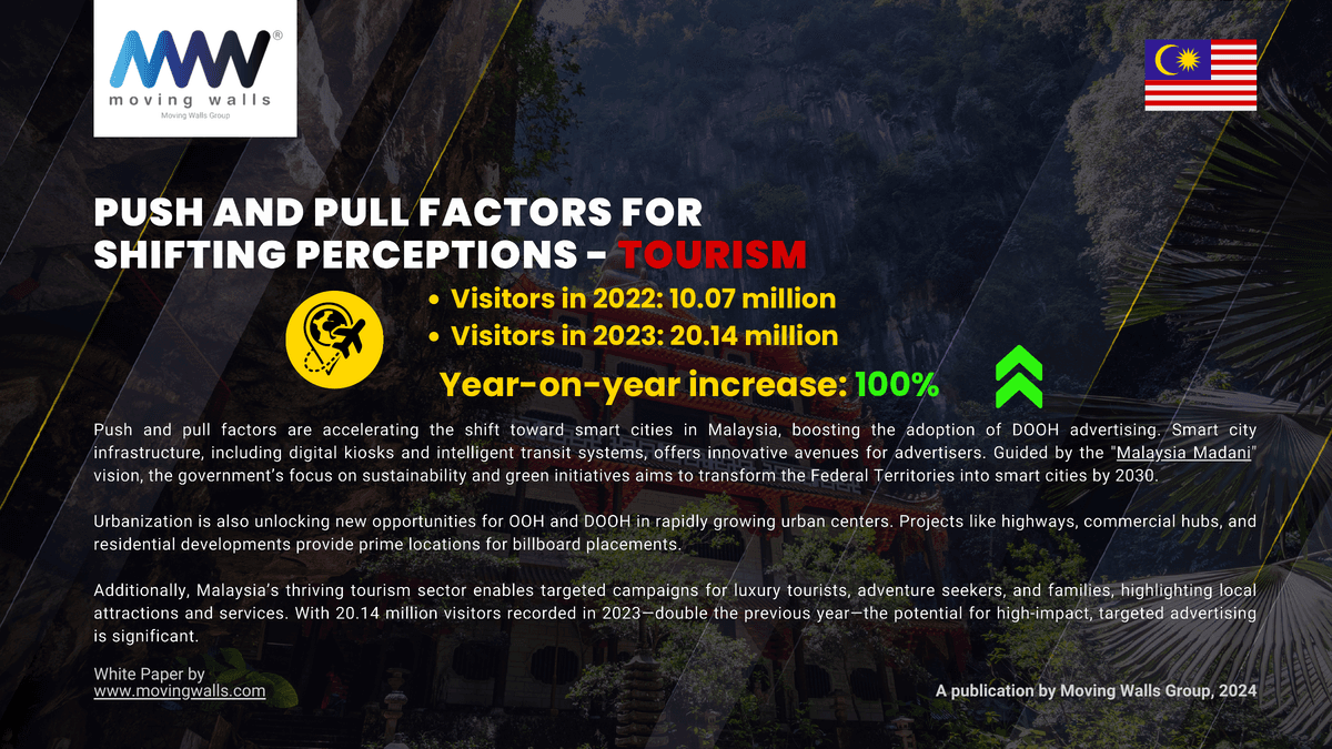 The Future of OOH Industry in Malaysia - Page 6
