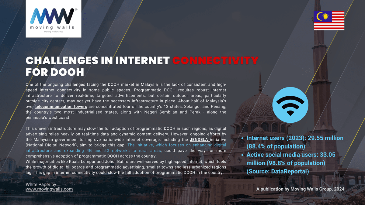 The Future of OOH Industry in Malaysia - Page 8