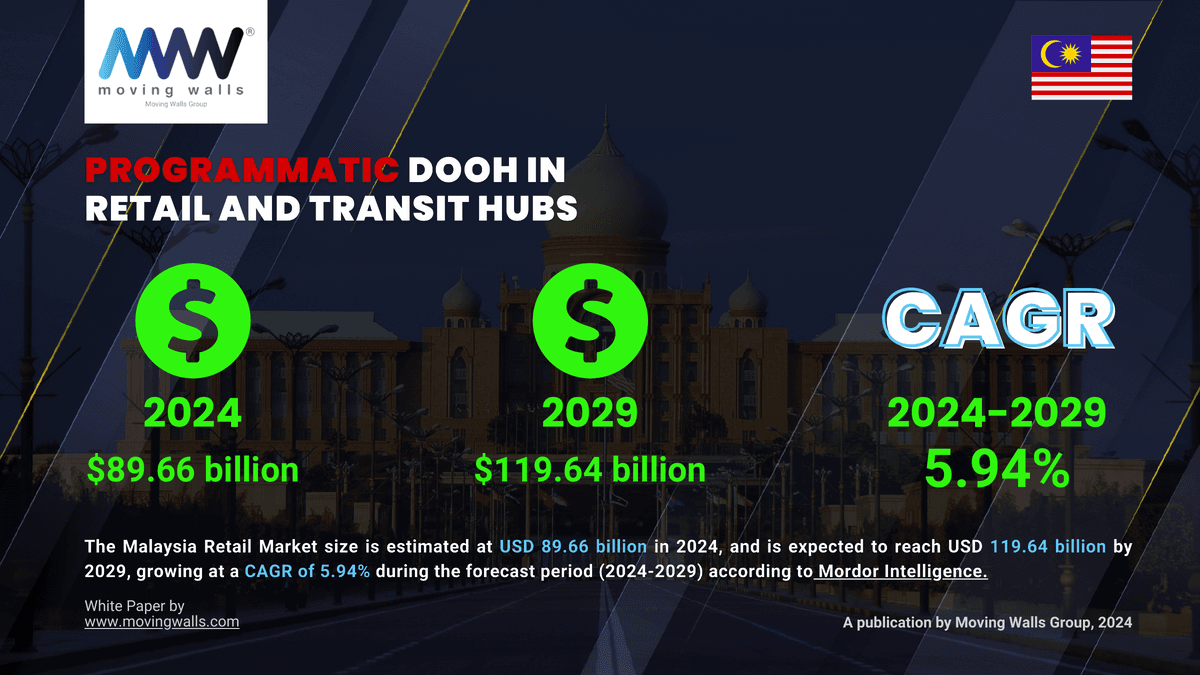 The Future of OOH Industry in Malaysia - Page 11