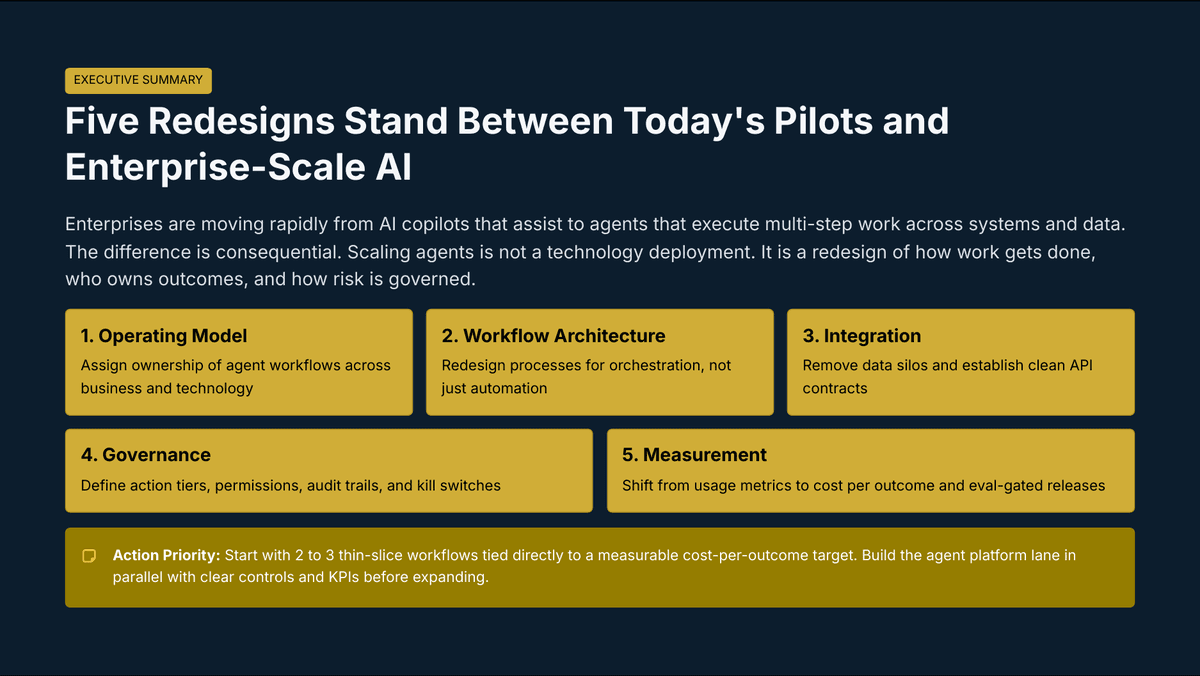 The Agentic Enterprise Is Here: What Leaders Must Redesign Before AI Can Scale - Page 2