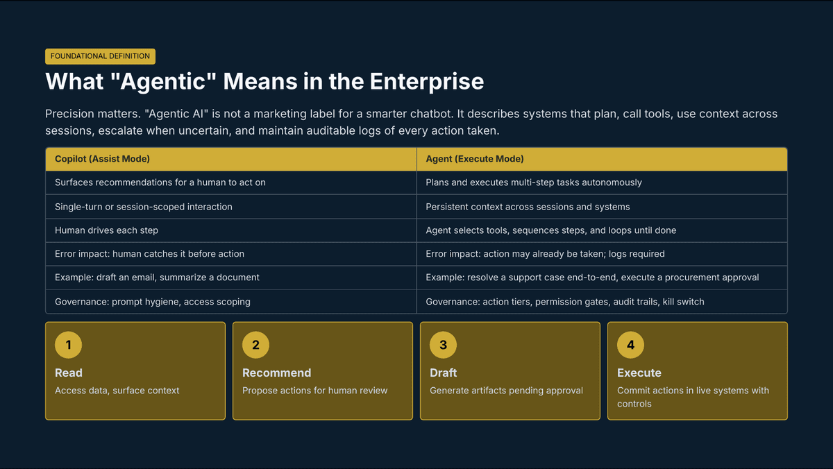 The Agentic Enterprise Is Here: What Leaders Must Redesign Before AI Can Scale - Page 4
