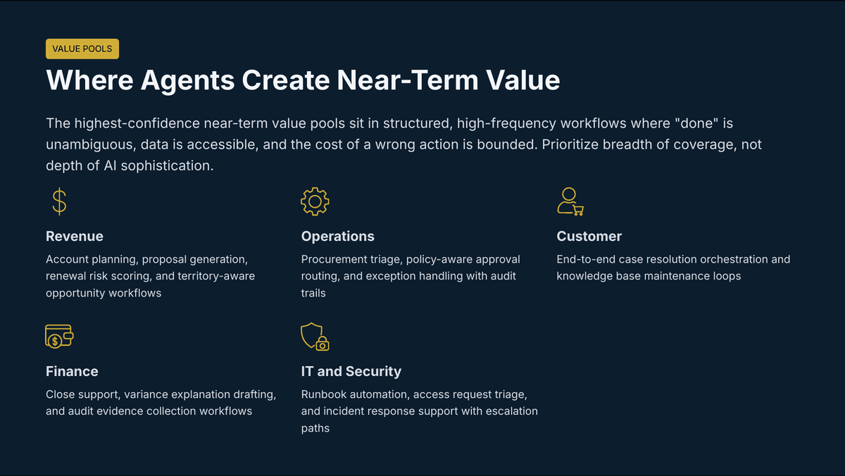The Agentic Enterprise Is Here: What Leaders Must Redesign Before AI Can Scale - Page 5