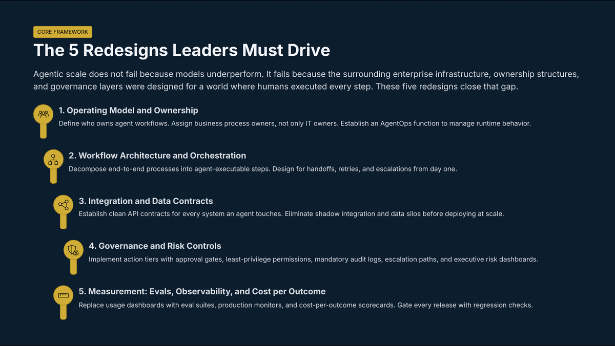 The Agentic Enterprise Is Here: What Leaders Must Redesign Before AI Can Scale - Page 7