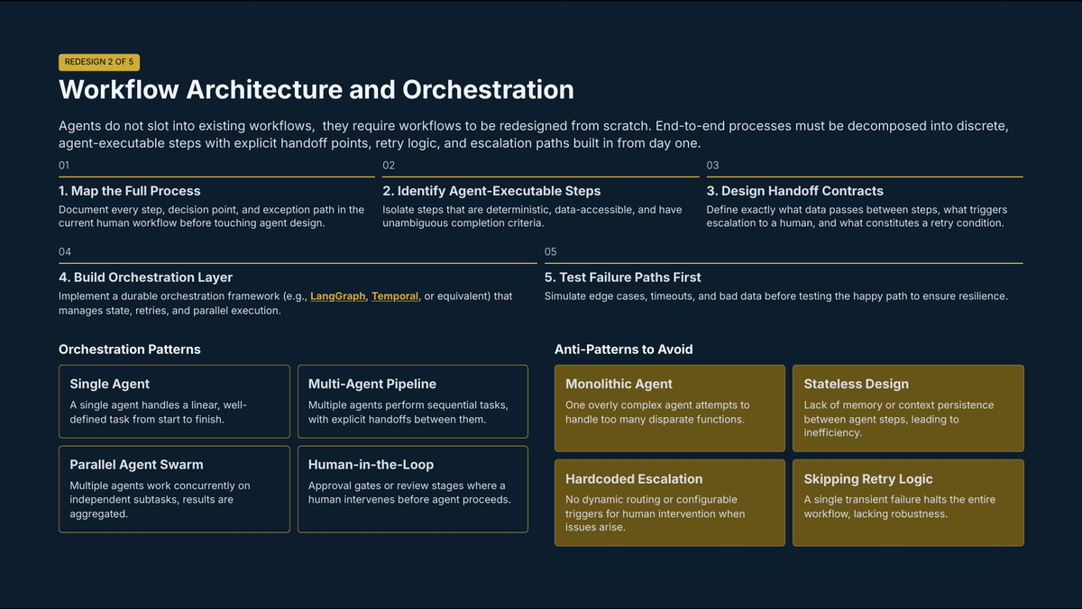 The Agentic Enterprise Is Here: What Leaders Must Redesign Before AI Can Scale - Page 9