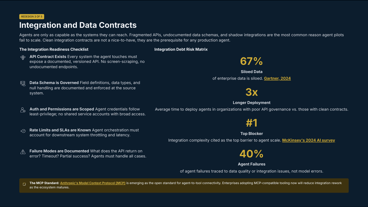 The Agentic Enterprise Is Here: What Leaders Must Redesign Before AI Can Scale - Page 10