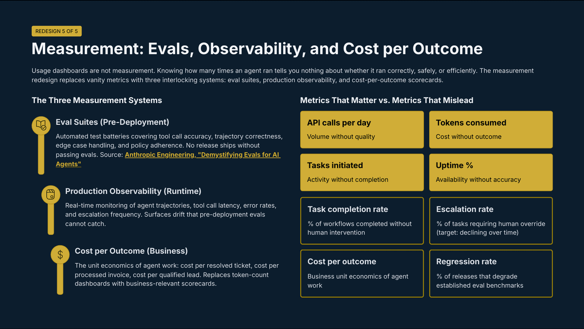 The Agentic Enterprise Is Here: What Leaders Must Redesign Before AI Can Scale - Page 12