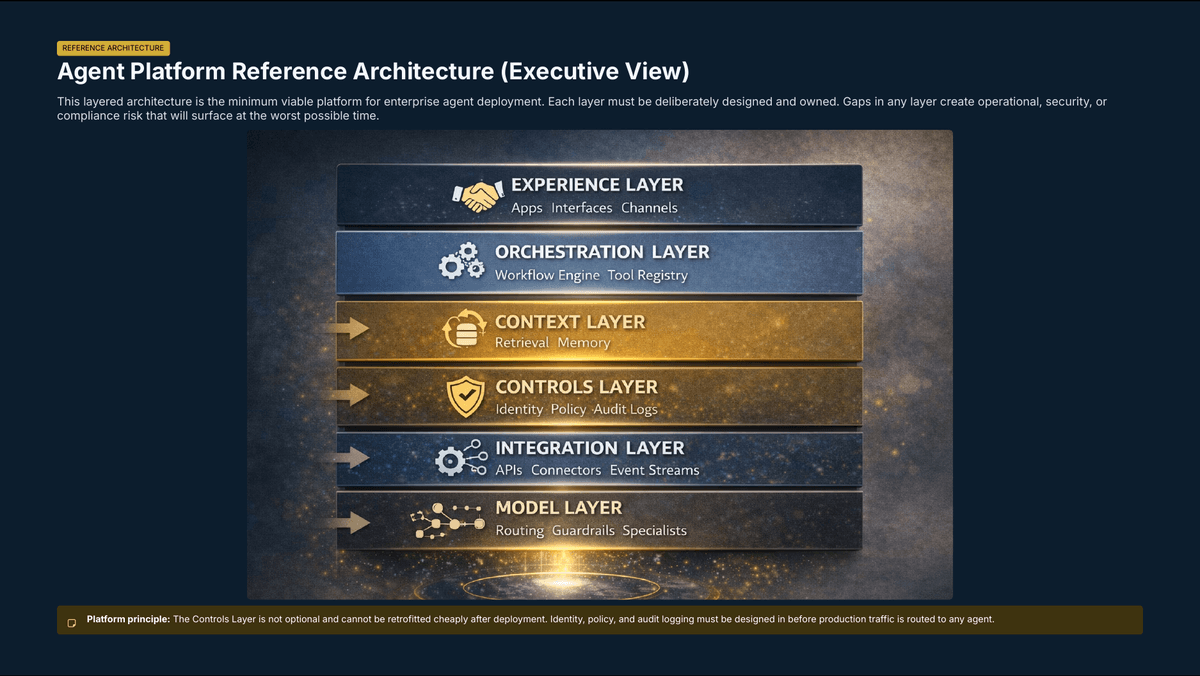 The Agentic Enterprise Is Here: What Leaders Must Redesign Before AI Can Scale - Page 13