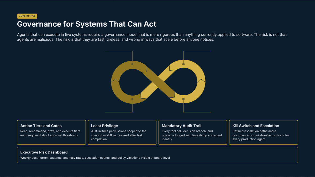 The Agentic Enterprise Is Here: What Leaders Must Redesign Before AI Can Scale - Page 15