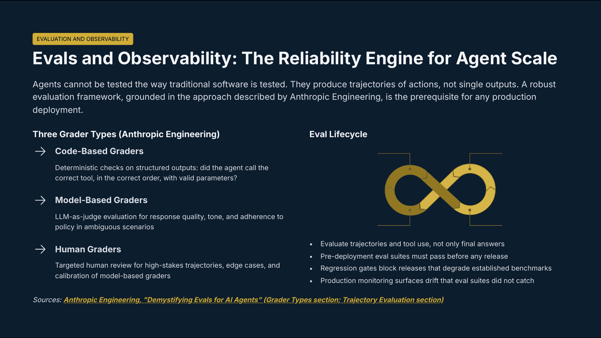 The Agentic Enterprise Is Here: What Leaders Must Redesign Before AI Can Scale - Page 16