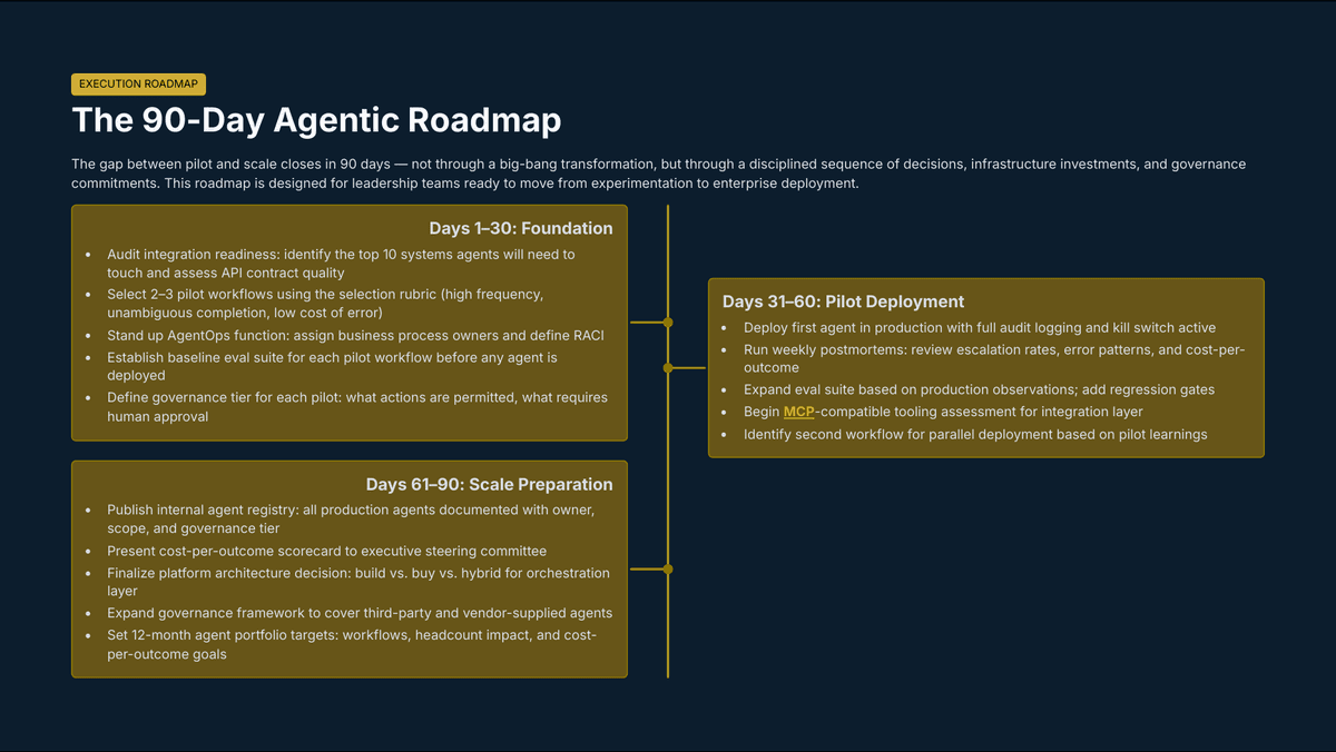 The Agentic Enterprise Is Here: What Leaders Must Redesign Before AI Can Scale - Page 17