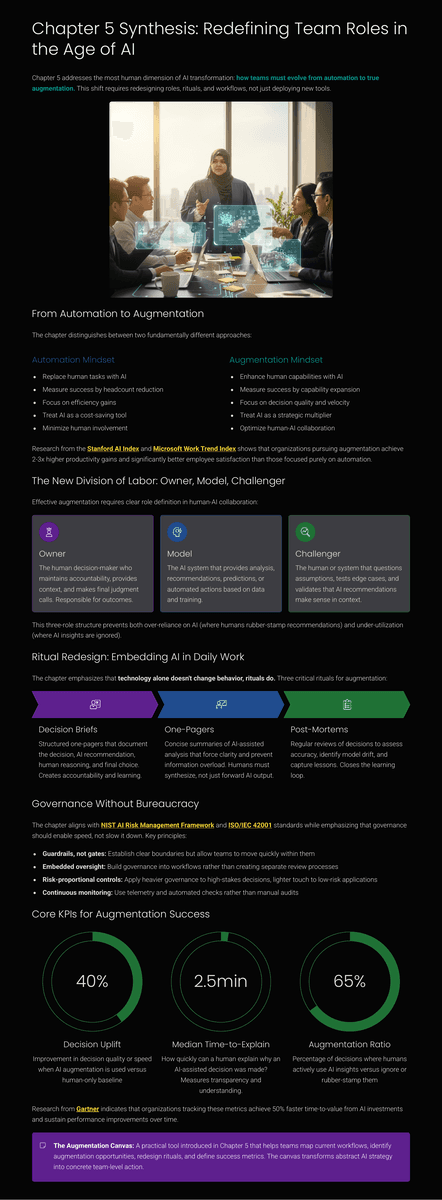 The Augmented Leader: Leveraging AI for Strategic Leadership - Page 7