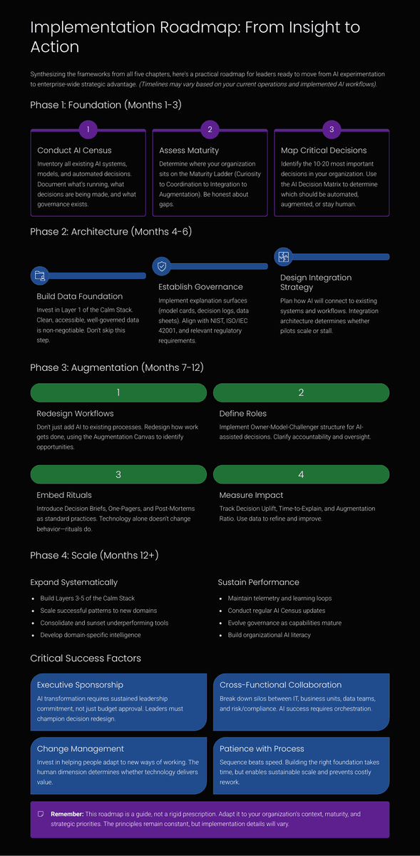 The Augmented Leader: Leveraging AI for Strategic Leadership - Page 9