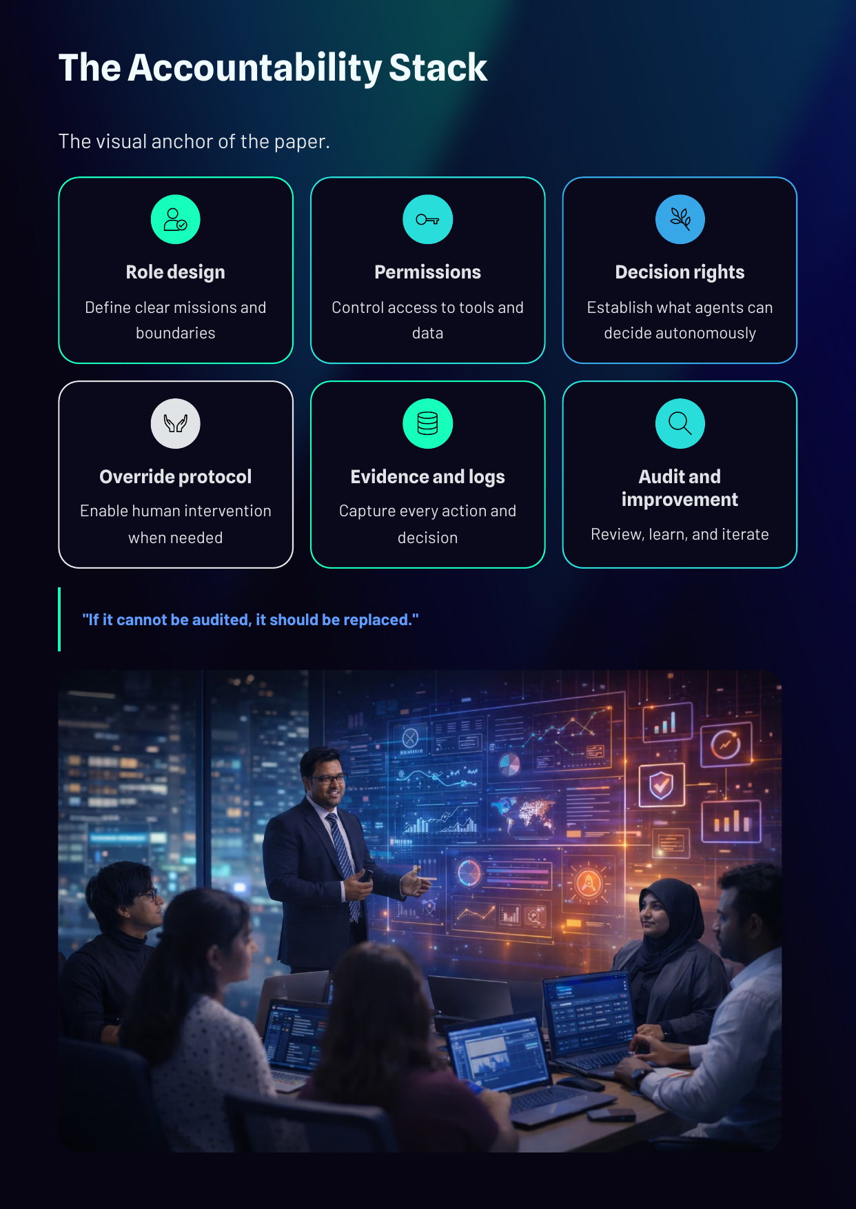 White Paper: The 2026 AI Inflection - The Agentic Workforce - Page 5