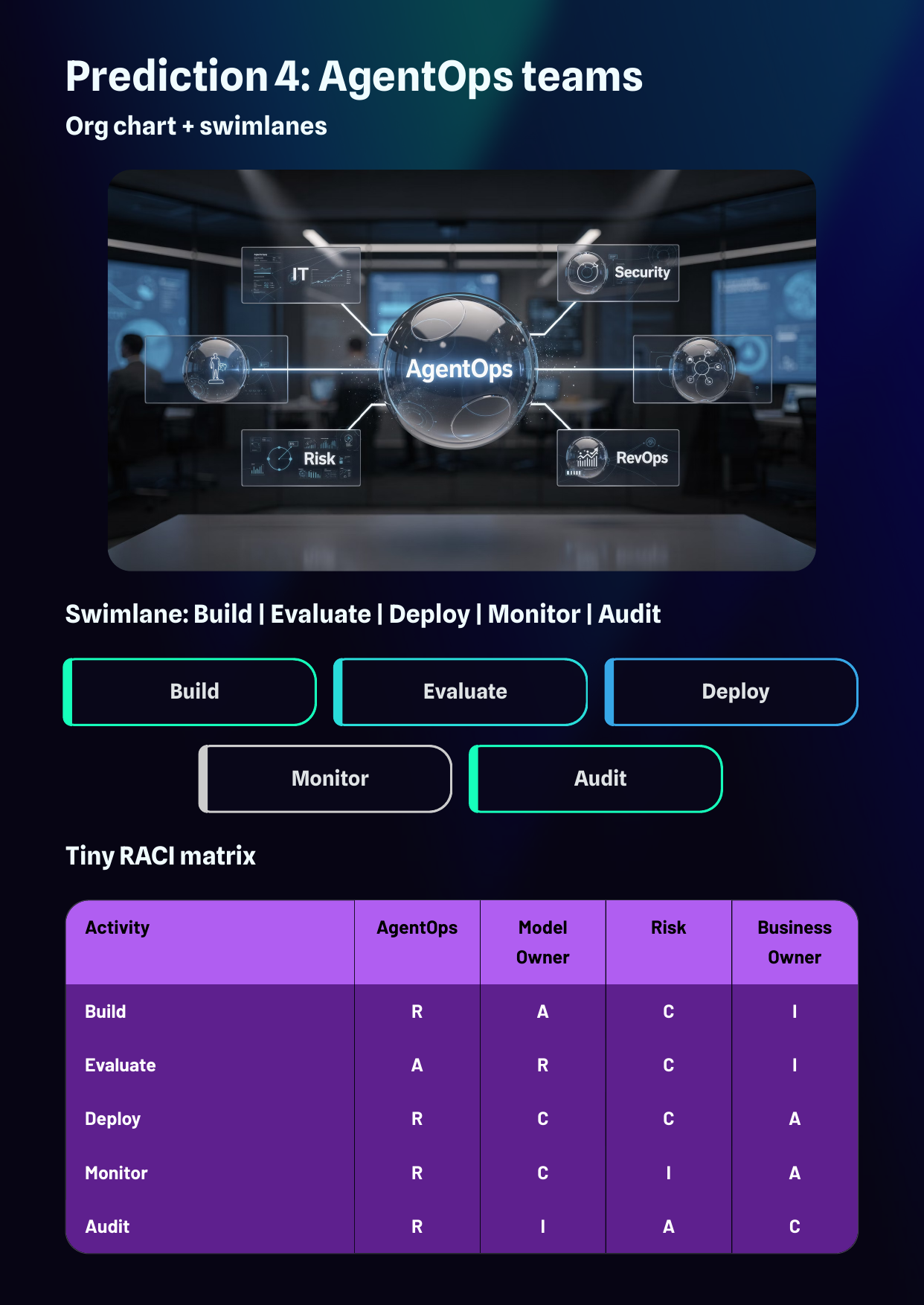 White Paper: The 2026 AI Inflection - The Agentic Workforce - Page 9