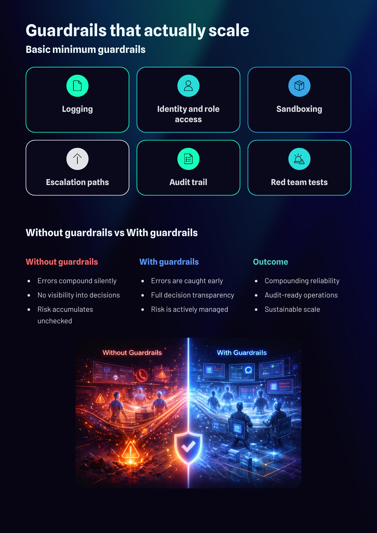 White Paper: The 2026 AI Inflection - The Agentic Workforce - Page 10