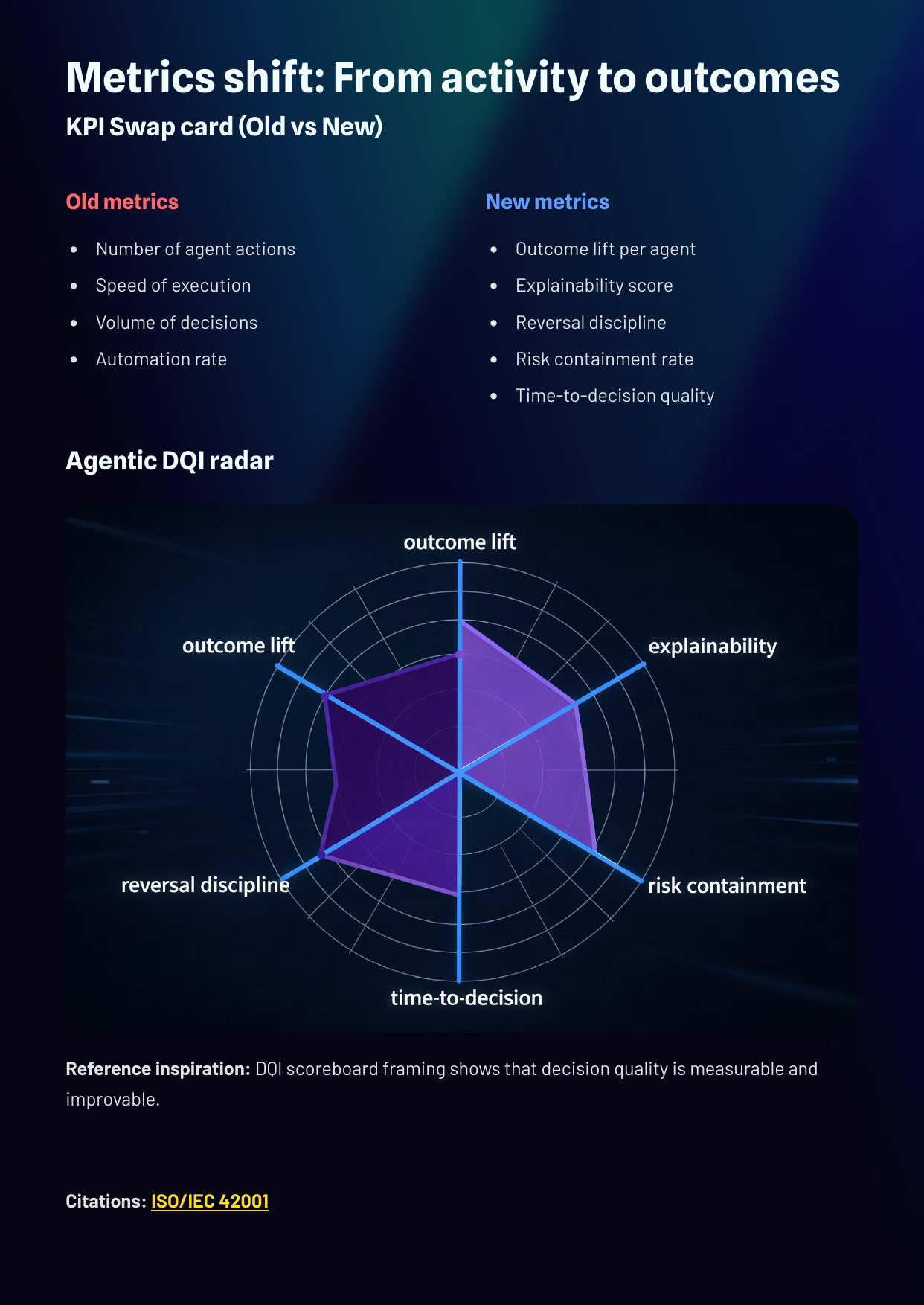 White Paper: The 2026 AI Inflection - The Agentic Workforce - Page 11