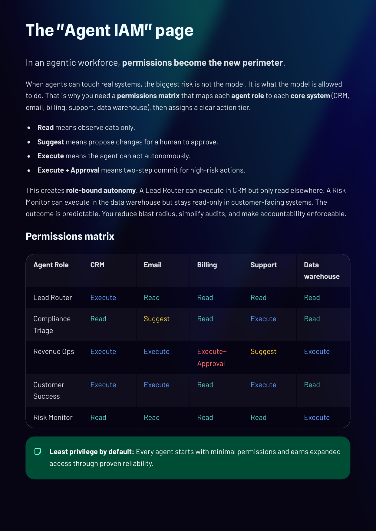 White Paper: The 2026 AI Inflection - The Agentic Workforce - Page 12