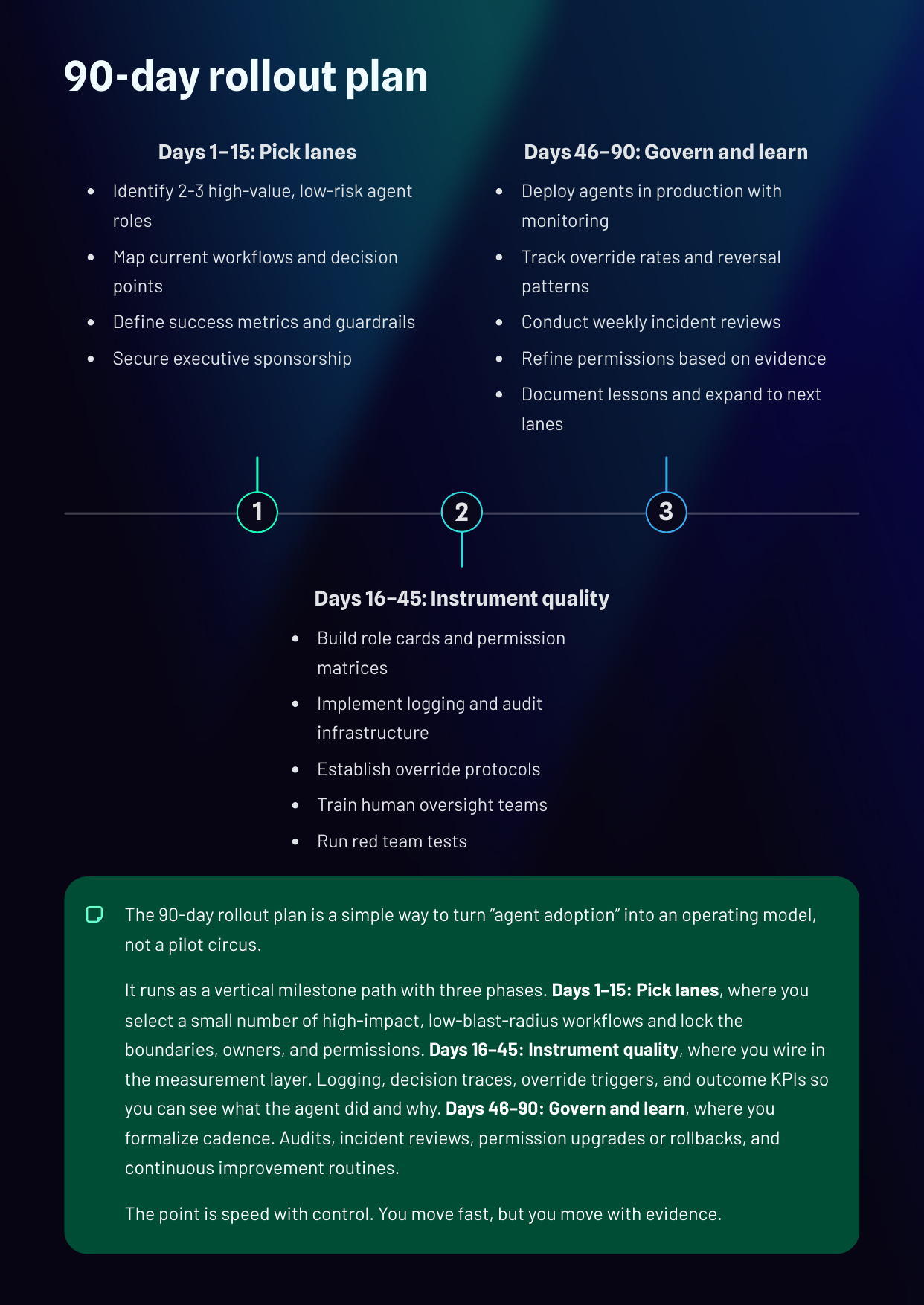 White Paper: The 2026 AI Inflection - The Agentic Workforce - Page 13