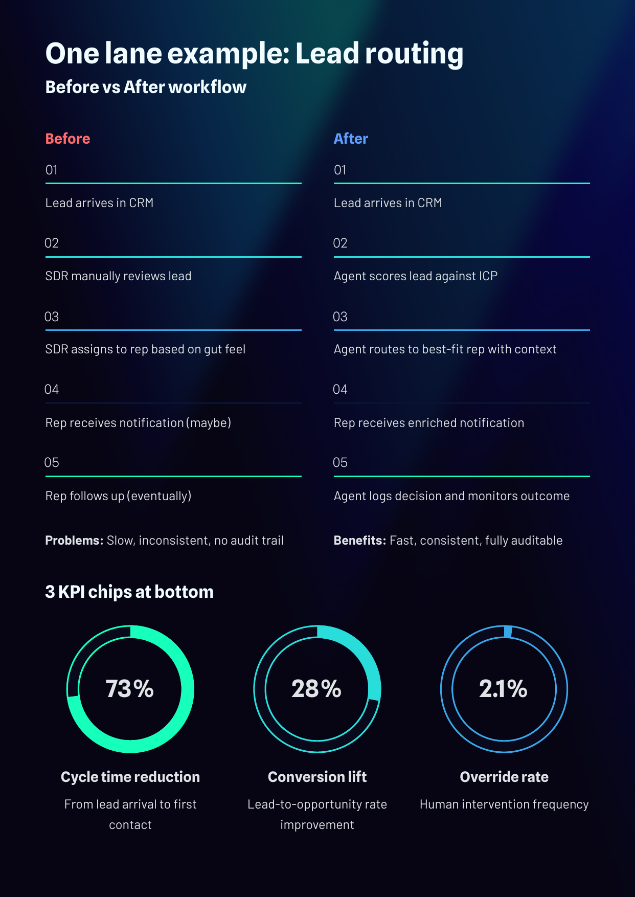 White Paper: The 2026 AI Inflection - The Agentic Workforce - Page 14