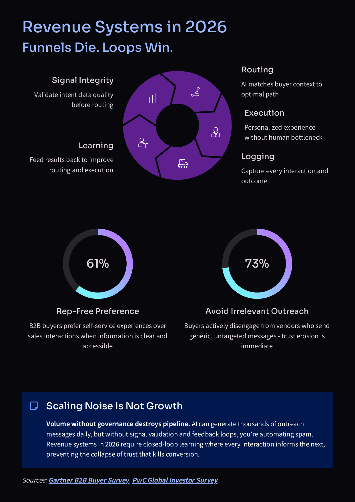 White Paper: The 2026 AI Inflection - How Reveue and Decision Making Will Change in 2026 - Page 7