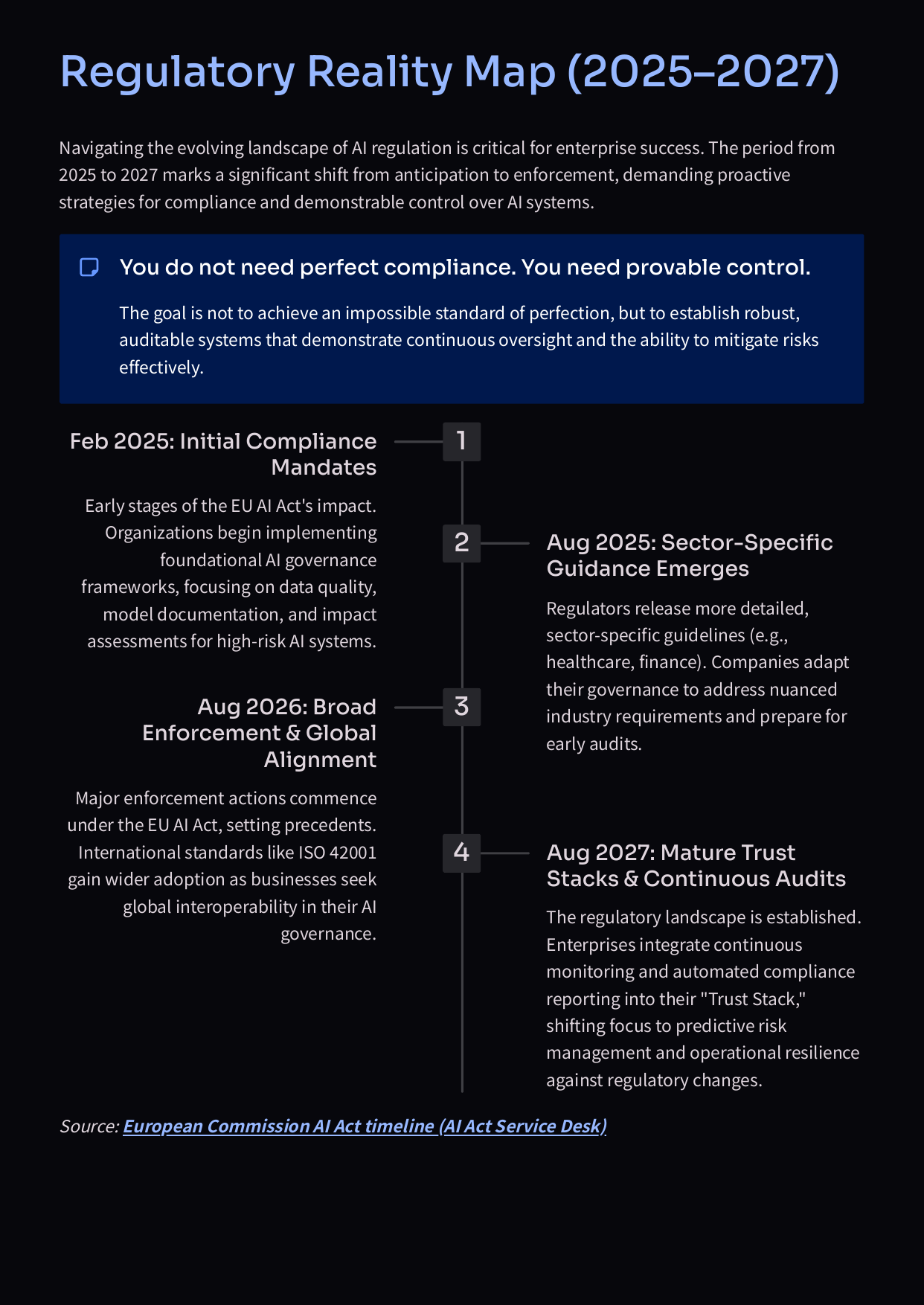 White Paper: The 2026 AI Inflection - How Reveue and Decision Making Will Change in 2026 - Page 10