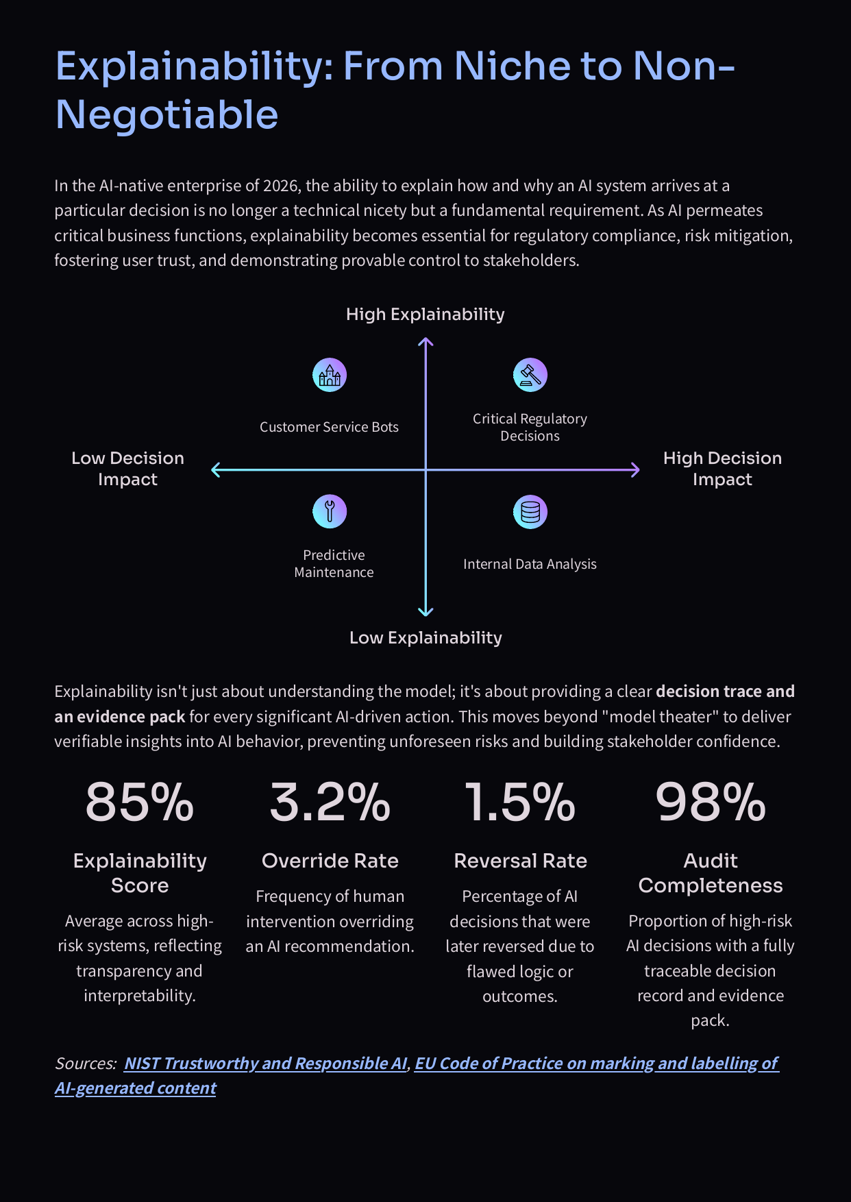 White Paper: The 2026 AI Inflection - How Reveue and Decision Making Will Change in 2026 - Page 11