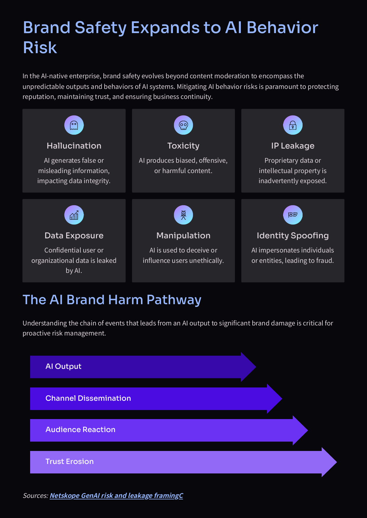 White Paper: The 2026 AI Inflection - How Reveue and Decision Making Will Change in 2026 - Page 12