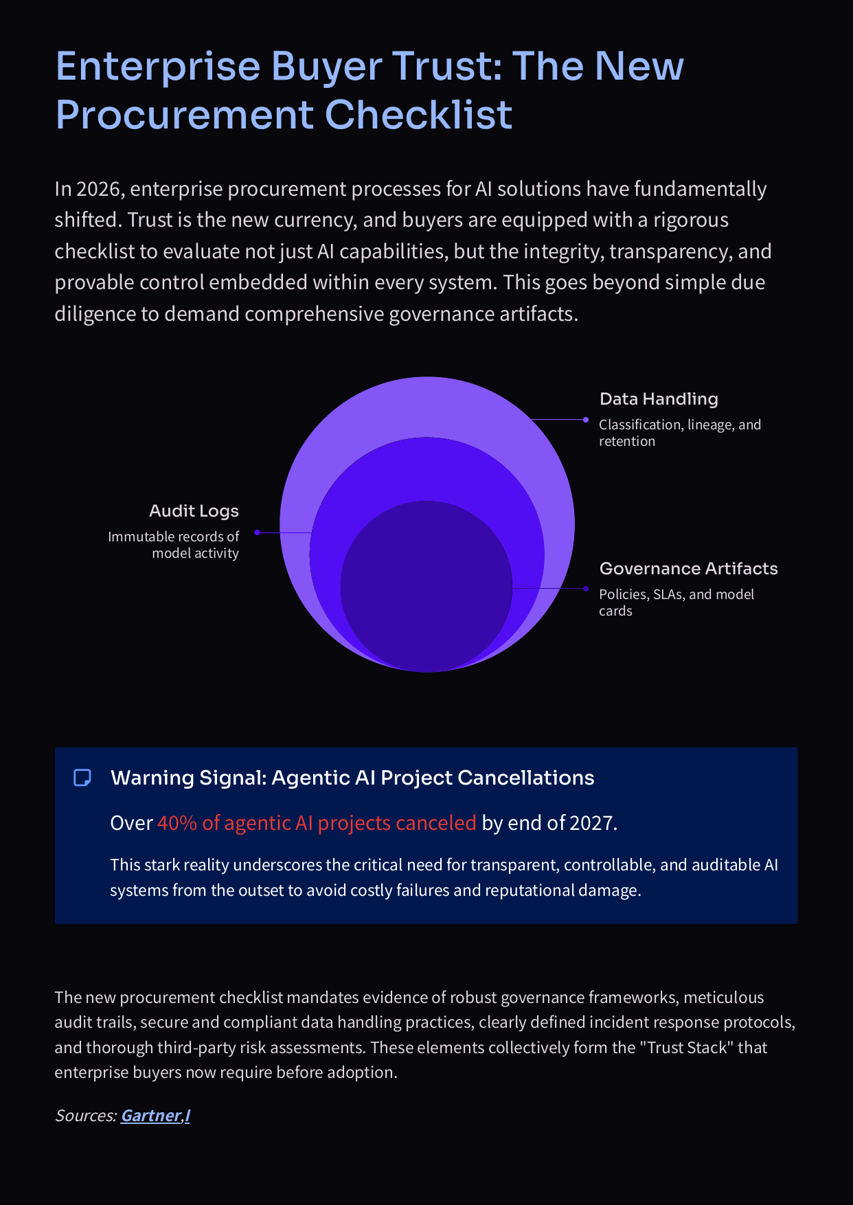 White Paper: The 2026 AI Inflection - How Reveue and Decision Making Will Change in 2026 - Page 13