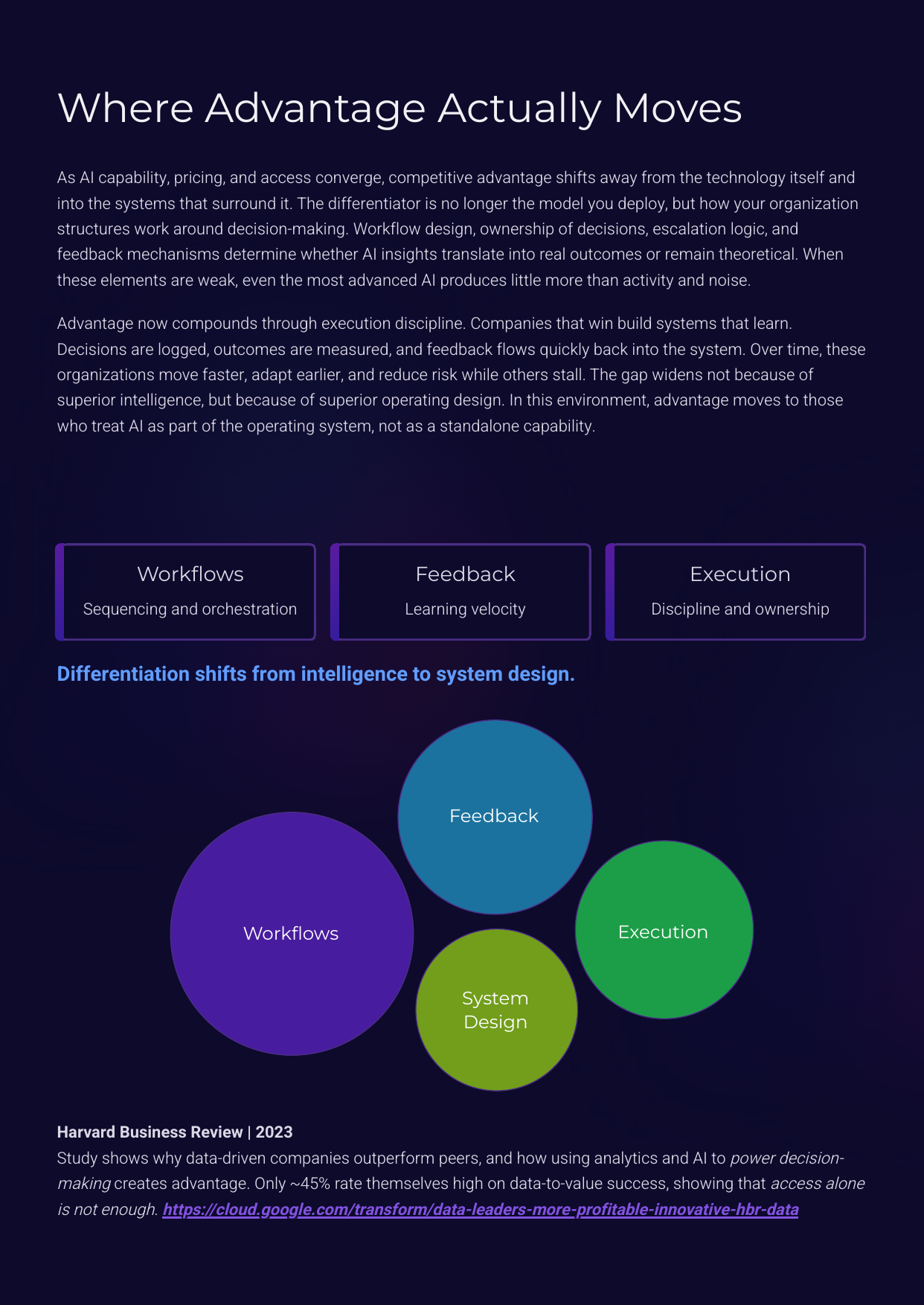 White Paper: The 2026 AI Inflection - The New Competitive Moat - Page 4