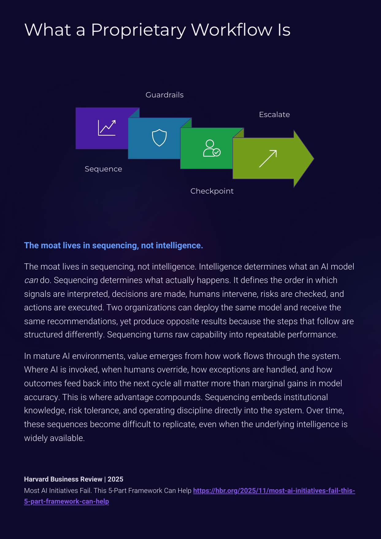 White Paper: The 2026 AI Inflection - The New Competitive Moat - Page 6
