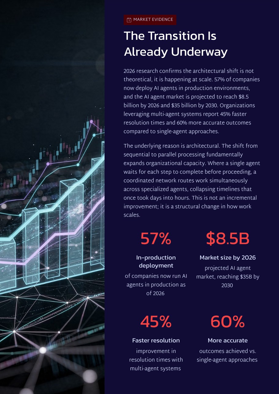 White Paper: The 2026 AI Inflection Series - Chapter 8: Multi-Agent Orgs Replace Human Handoffs with Measurable Execution Chains - Page 4