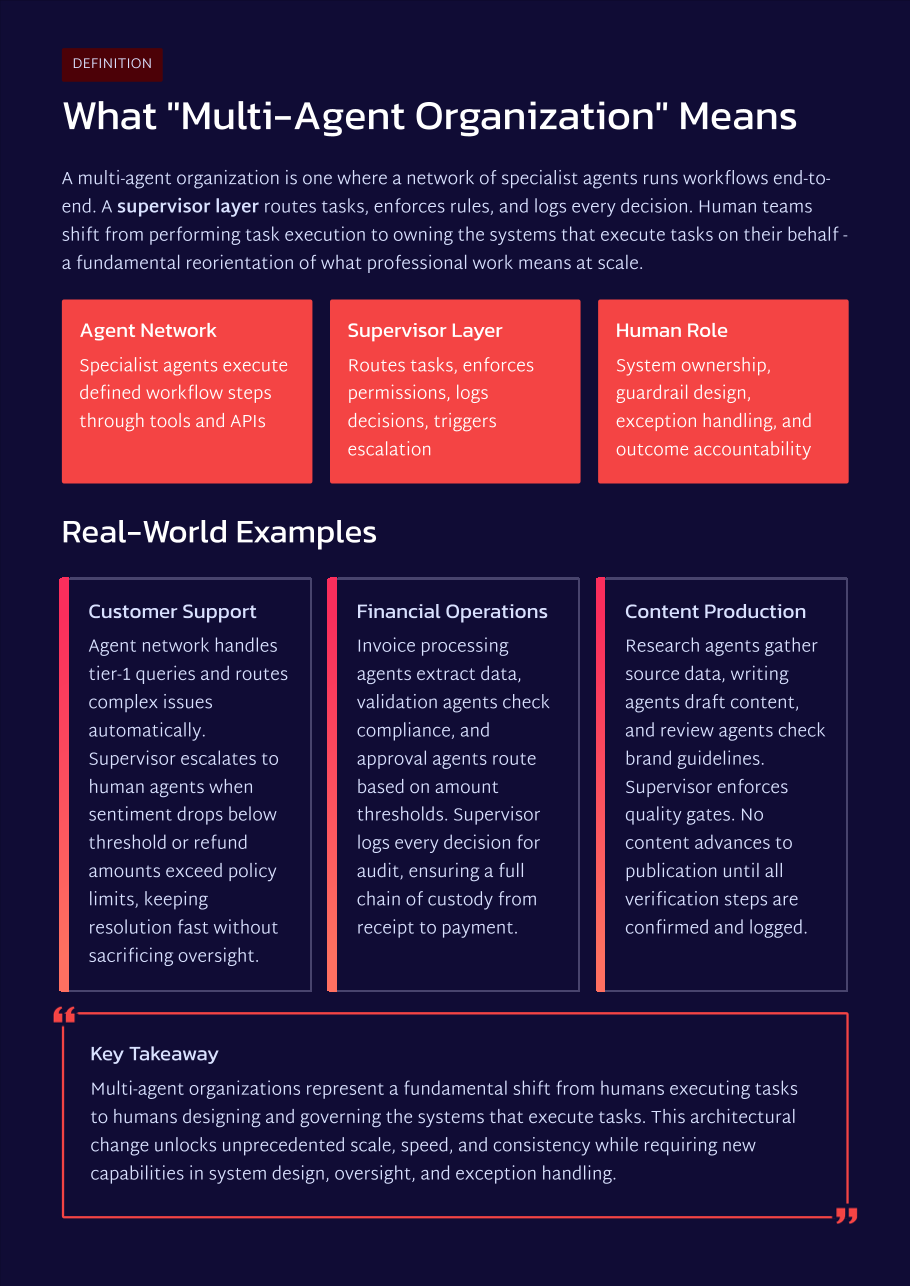 White Paper: The 2026 AI Inflection Series - Chapter 8: Multi-Agent Orgs Replace Human Handoffs with Measurable Execution Chains - Page 6