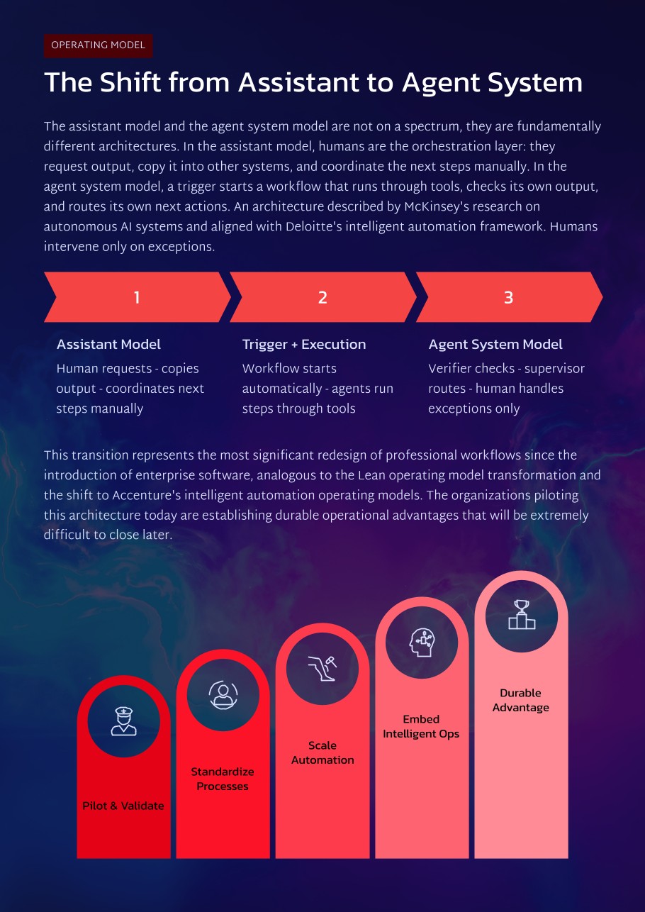 White Paper: The 2026 AI Inflection Series - Chapter 8: Multi-Agent Orgs Replace Human Handoffs with Measurable Execution Chains - Page 9