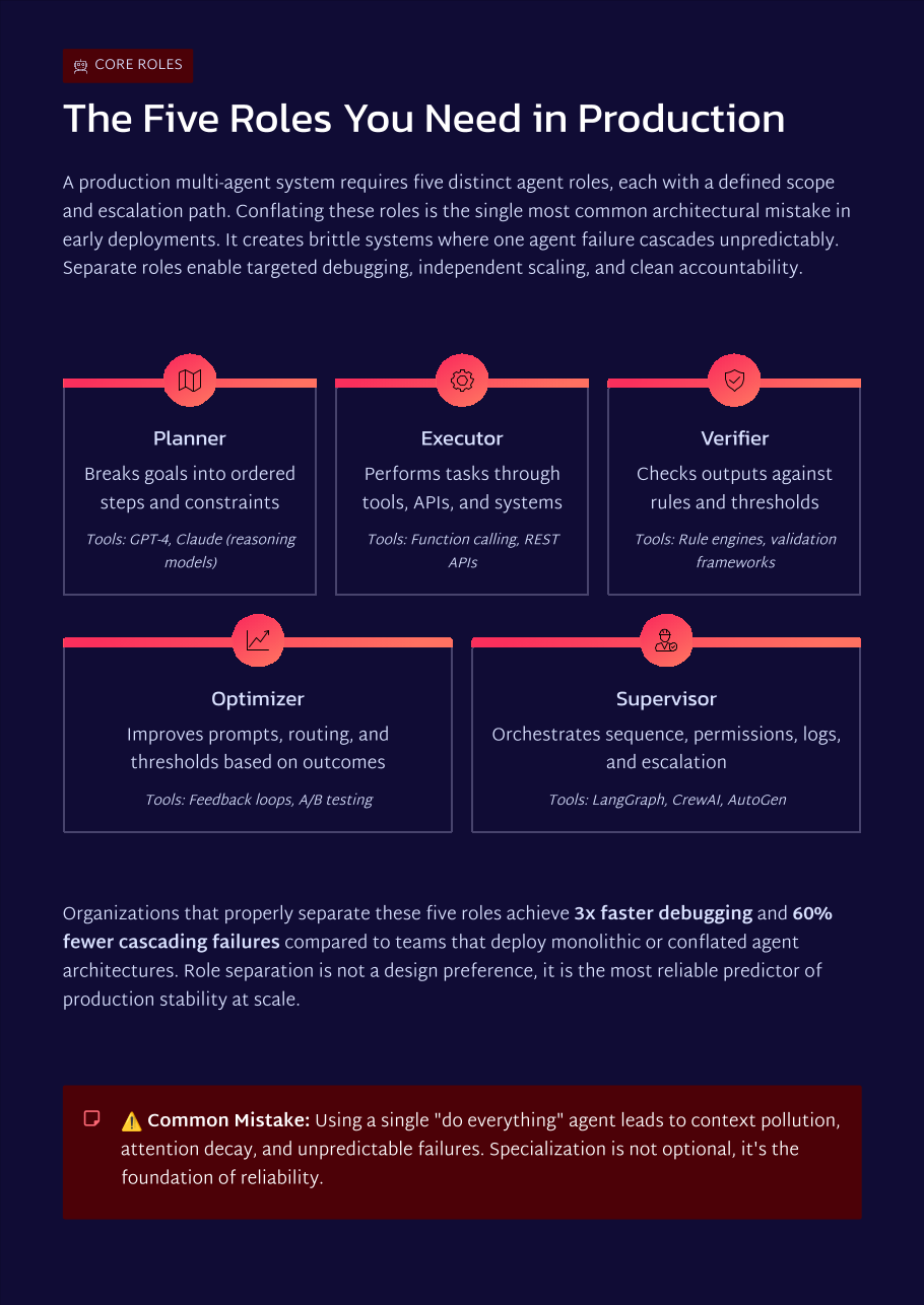 White Paper: The 2026 AI Inflection Series - Chapter 8: Multi-Agent Orgs Replace Human Handoffs with Measurable Execution Chains - Page 11