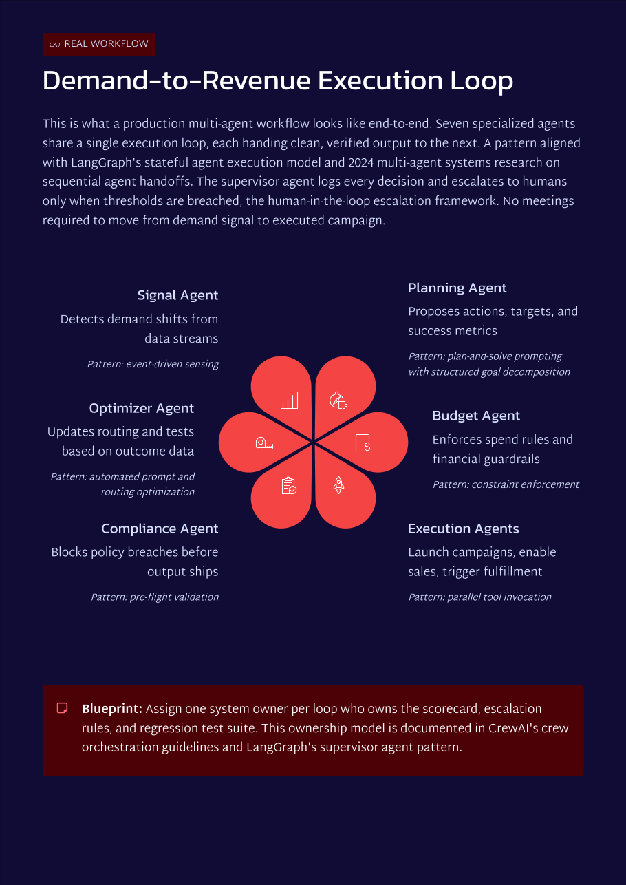 White Paper: The 2026 AI Inflection Series - Chapter 8: Multi-Agent Orgs Replace Human Handoffs with Measurable Execution Chains - Page 12