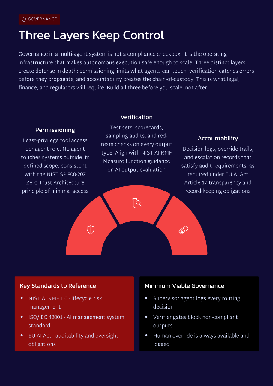 White Paper: The 2026 AI Inflection Series - Chapter 8: Multi-Agent Orgs Replace Human Handoffs with Measurable Execution Chains - Page 14